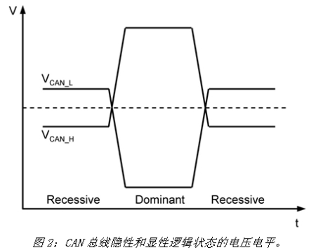 《電子系統(tǒng)設(shè)計》