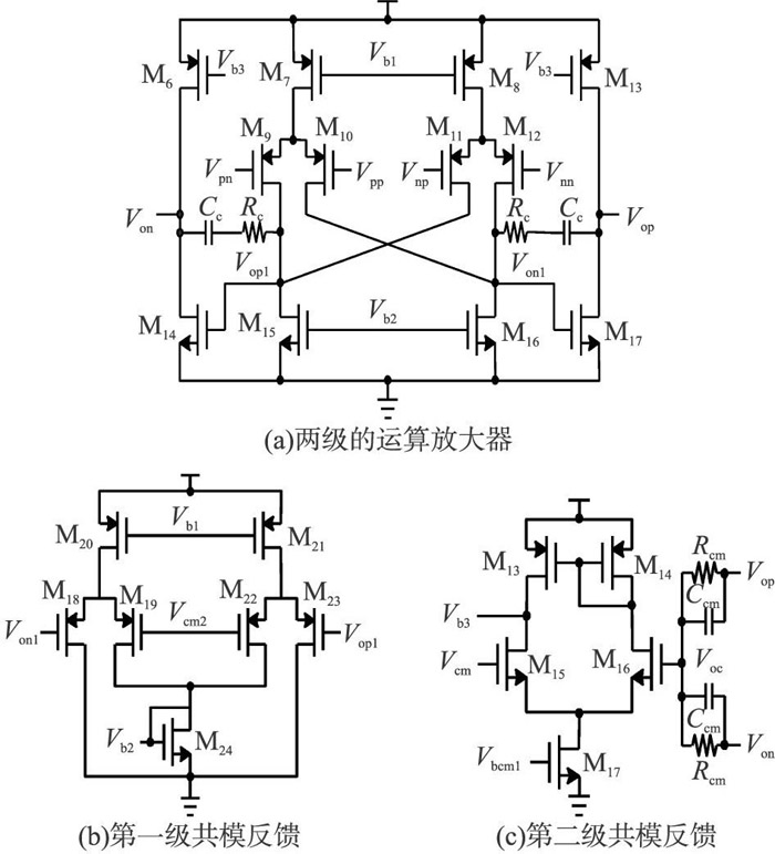 小信號(hào)增益
