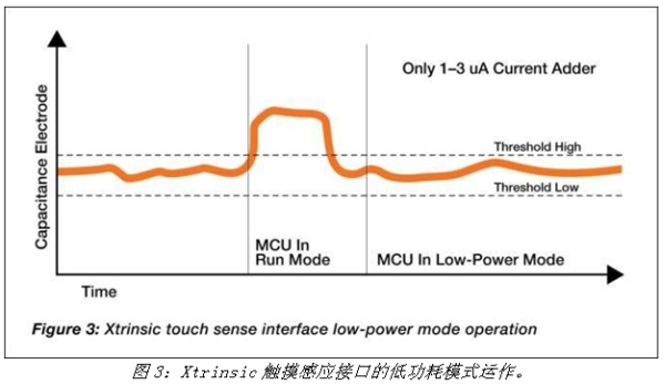 《電子系統(tǒng)設(shè)計(jì)》