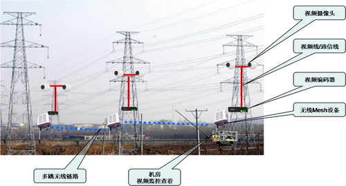 Mesh漸成智能電網(wǎng)無線通訊主流技術(shù)