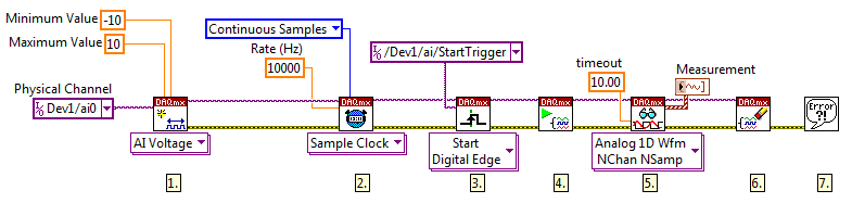 使用 LabVIEW數(shù)據(jù)流編程，一個(gè)數(shù)據(jù)采集任務(wù)為物理通道配置定時(shí)和同步參數(shù)