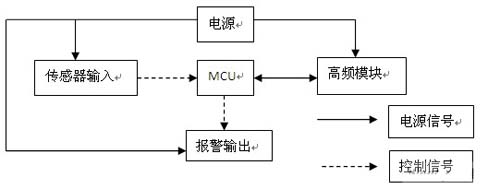 主機(jī)的系統(tǒng)框圖