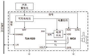 系統(tǒng)基本框圖