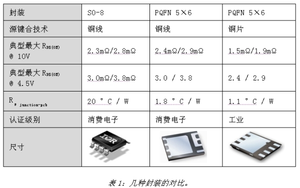 《電子系統(tǒng)設計》