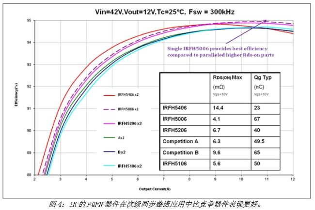 《電子系統(tǒng)設計》