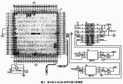 地海雜波測試控制平臺(tái)的設(shè)計(jì)