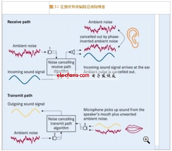 優(yōu)良的抗電磁干擾的MEMS麥克風(fēng)改善音質(zhì)（電子系統(tǒng)設(shè)計(jì)）