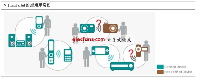 從新興技術(shù)看技術(shù)標準化發(fā)展重點（電子系統(tǒng)設(shè)計）