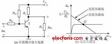 直接耦合放大電路及交流負(fù)載線
