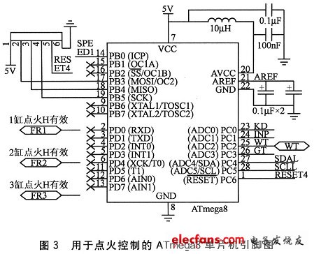 用于控制發(fā)動機(jī)電子點(diǎn)火的MCU引腳圖及其附屬電路