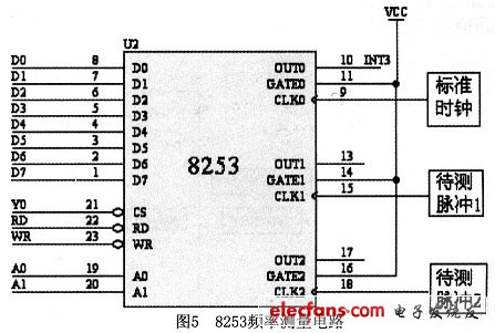 頻率信號(hào)測量電路