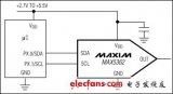 MAX5360/MAX5361/MAX5362數(shù)字模擬轉(zhuǎn)換器(DAC)