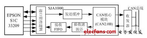 系統(tǒng)總體結(jié)構(gòu)圖
