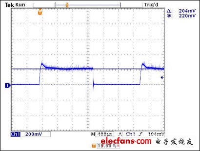 圖7. 輸入電源電流：在0.1Ω電阻上測得。