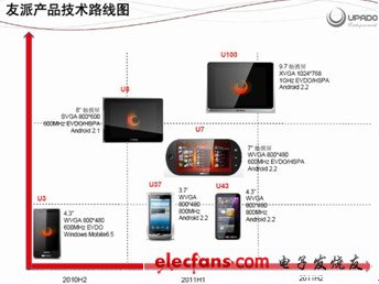 廈門(mén)友派高調(diào)參展CCEF