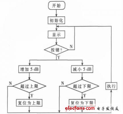 系統(tǒng)框圖