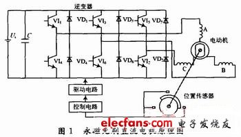 無刷直流電動(dòng)機(jī)的基本工作原理