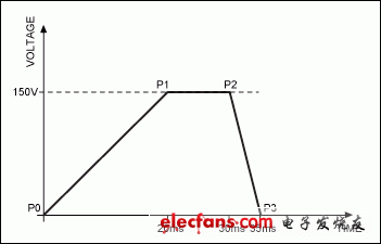 圖5.一個典型觸覺反饋的波形示例。
