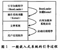 嵌入式系統(tǒng)的引導(dǎo)過程