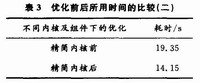 內(nèi)核