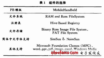 實(shí)現(xiàn)MP3播放功能精簡系統(tǒng)前后的比較
