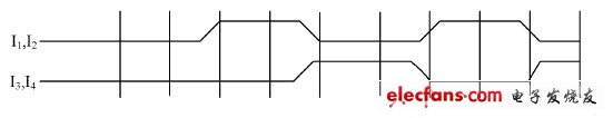 成像區(qū)向存儲(chǔ)區(qū)的轉(zhuǎn)移波形