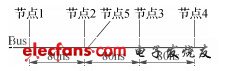 同步節(jié)點位置分布舉例