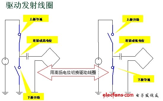 無線充電系統(tǒng)設計與實作（電子系統(tǒng)設計）