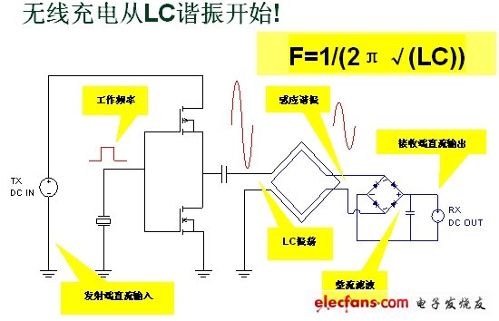 無線充電系統(tǒng)設計與實作（電子系統(tǒng)設計）