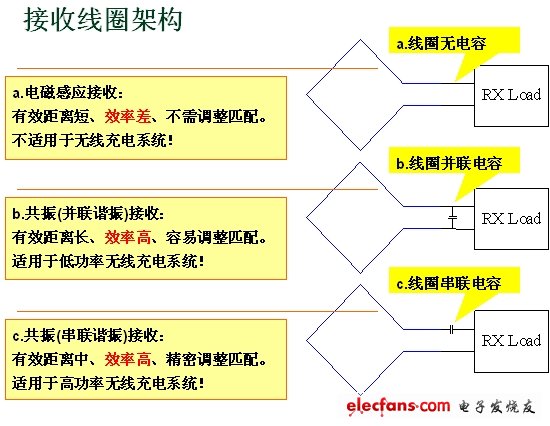 無線充電系統(tǒng)設(shè)計與實作（電子系統(tǒng)設(shè)計）