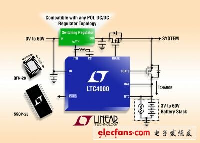圖1：60V電池充電控制器和電源管理器LTC4000。（電子系統(tǒng)設(shè)計(jì)）