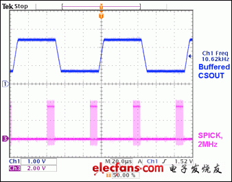 圖4. MAX1393 ADC為兩個(gè)電源域采樣負(fù)載電流，均為10ksps。