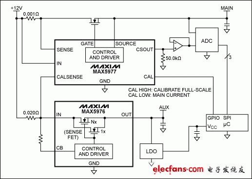 圖2. MAX5977用于雙域電流監(jiān)測的應(yīng)用電路。