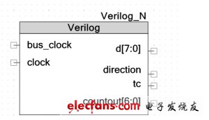 圖1：Verilog 符號(hào)。（電子系統(tǒng)設(shè)計(jì)）