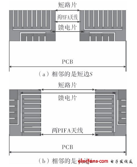  放置天線(xiàn)的兩種方法