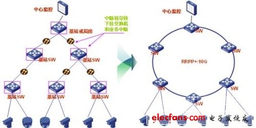 高速專(zhuān)線(xiàn)承載網(wǎng)優(yōu)化