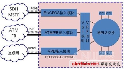 VPN融合網(wǎng)關(guān)模型