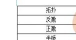 為什么要選擇反激拓?fù)浣Y(jié)構(gòu)？