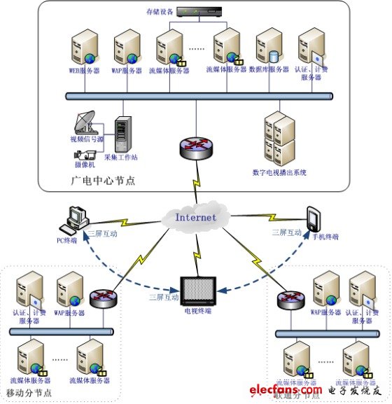 淺晰基于無縫時移回放的高清網(wǎng)絡電視技術