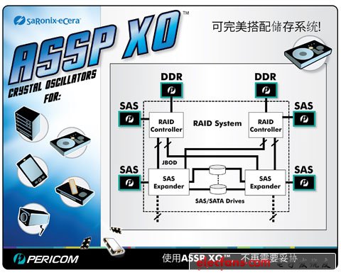 量產(chǎn)化的頻率介于2MHz 至 159MHz的“特定應用標準產(chǎn)品石英晶體振蕩器