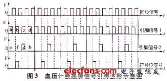 液晶屏信號引腳時序關(guān)系