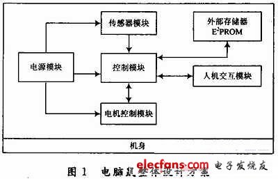電腦鼠系統(tǒng)整體設(shè)計方案