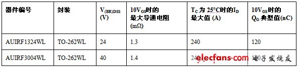 《國(guó)際電子商情》