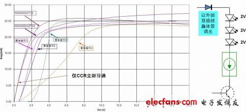 25 mA的CCR與競(jìng)爭(zhēng)器件的Ireg-Vin曲線比較；CCR調(diào)光應(yīng)用示例