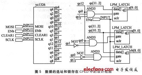 數(shù)據(jù)的選址和鎖存在CPLD中的設(shè)計(jì)框圖