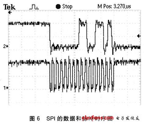 SPI的數(shù)據(jù)和脈沖時(shí)序圖