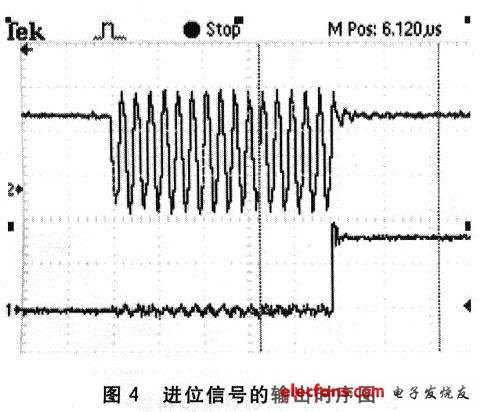 進(jìn)位信號的輸出時(shí)序圖