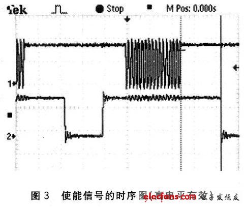 使能信號的時(shí)序圖