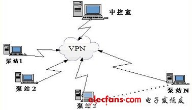 泵站網(wǎng)絡示意圖
