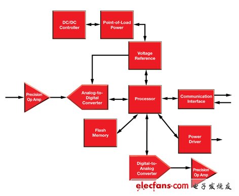 用于井下鉆具設(shè)計的高溫電子器件(電子工程專輯)